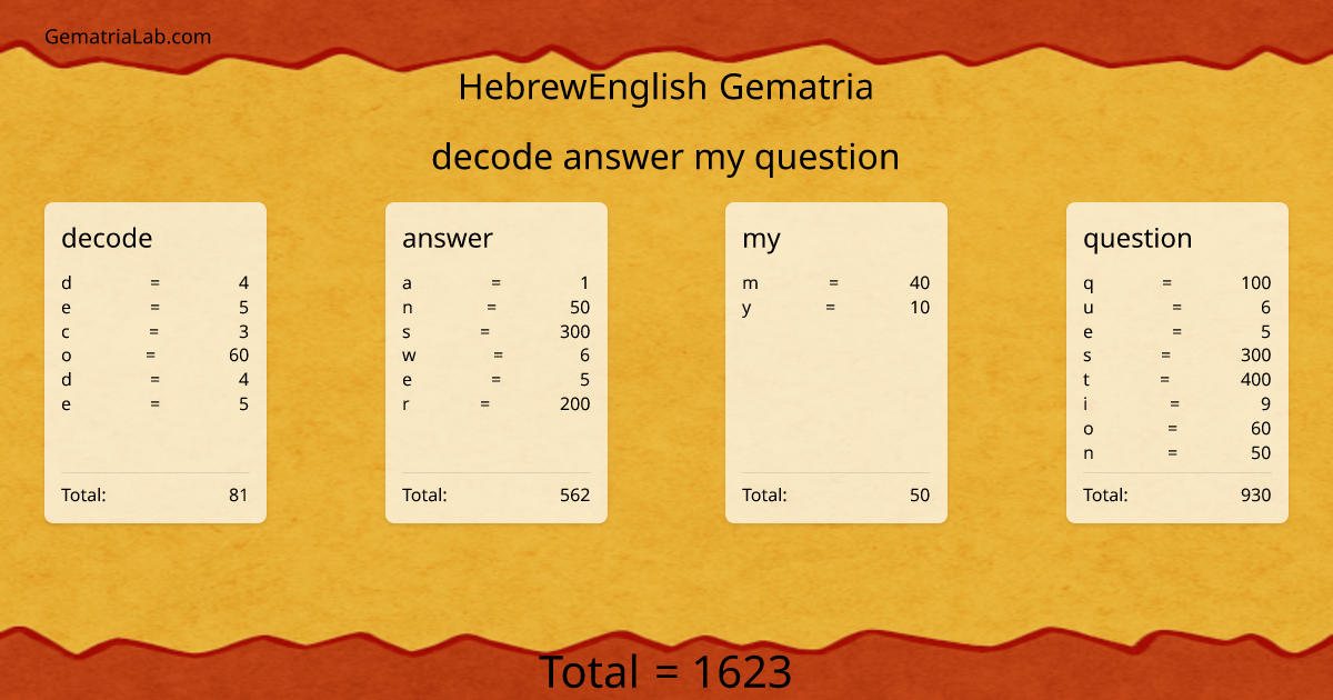 decode answer my question in hebrewEnglish Gematria